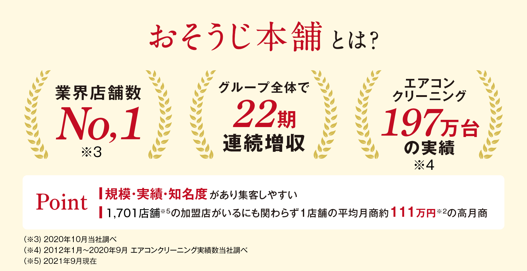 はじめての方 おそうじ本舗のフランチャイズで独立 開業 起業