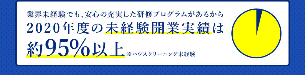 業界未経験でも、安心の充実した研修プログラムがあるから2020年度の未経験開業実績は約95%