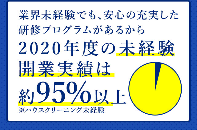 業界未経験でも、安心の充実した研修プログラムがあるから2020年度の未経験開業実績は約95%