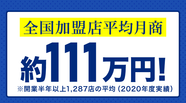 全国加盟店平均月商約111万円！※ 開業半年以上1,287店の平均（2020年度実績）