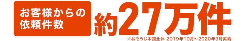 お客様からの依頼件数:27万件
