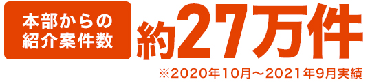 お客様からの依頼件数:27万件