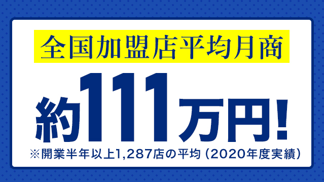全国加盟店平均月商約111万円※開業半年以上1,287店の平均(2020年度実績)