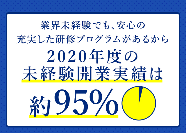 幅広い年代の加盟店オーナーが多数活躍中