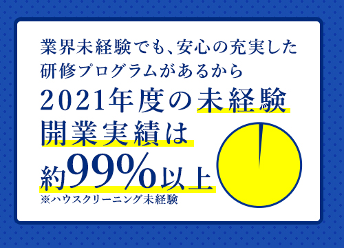 業界未経験でも、安心の充実した研修プログラムがあるから2020年度の未経験開業実績は95%以上