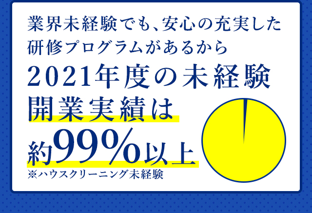業界未経験でも、安心の充実した研修プログラムがあるから2020年度の未経験開業実績は95%以上