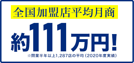 全国加盟店平均月商約111万円※開業半年以上1287店の平均