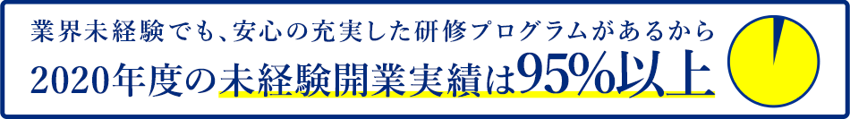 業界未経験でも、安心の充実した研修プログラムがあるから2020年度の未経験開業実績は95%以上