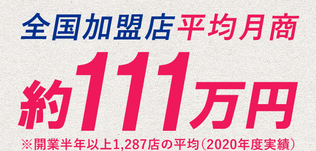 全国加盟店平均月商約111万円※開業半年以上1,287店の平均(2020年度実績)