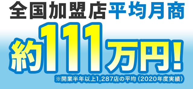 全国加盟店平均月商約111万円※開業半年以上1,287店の平均(2020年度実績)